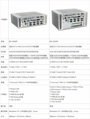 静·稳·强——搭载12/13/14代Intel Core处理器的无风扇嵌入式准系统新品发布