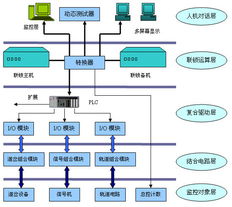 研华工控机在联锁系统中的关键应用与工控系统整合