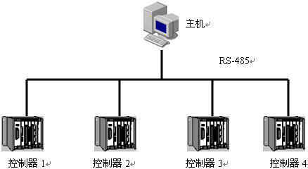 温室控制系统中的工控自动化应用方案