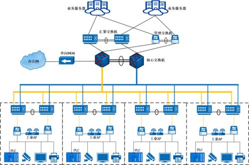 案例精选丨某制药企业生产网工控系统网络安全项目工控系统